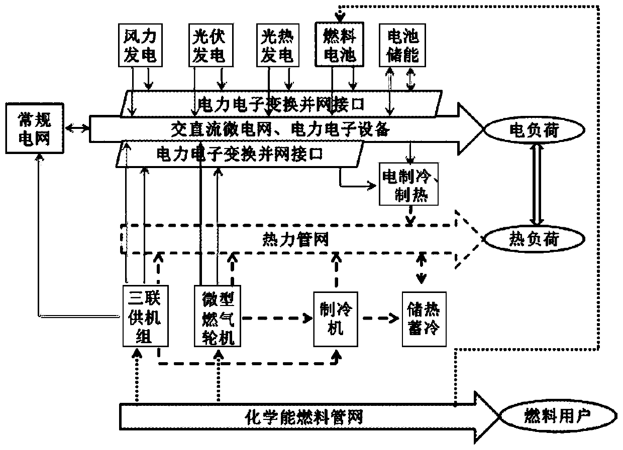 Thermal network dynamic simulation method and device