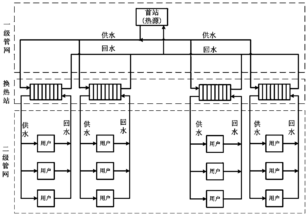 Thermal network dynamic simulation method and device