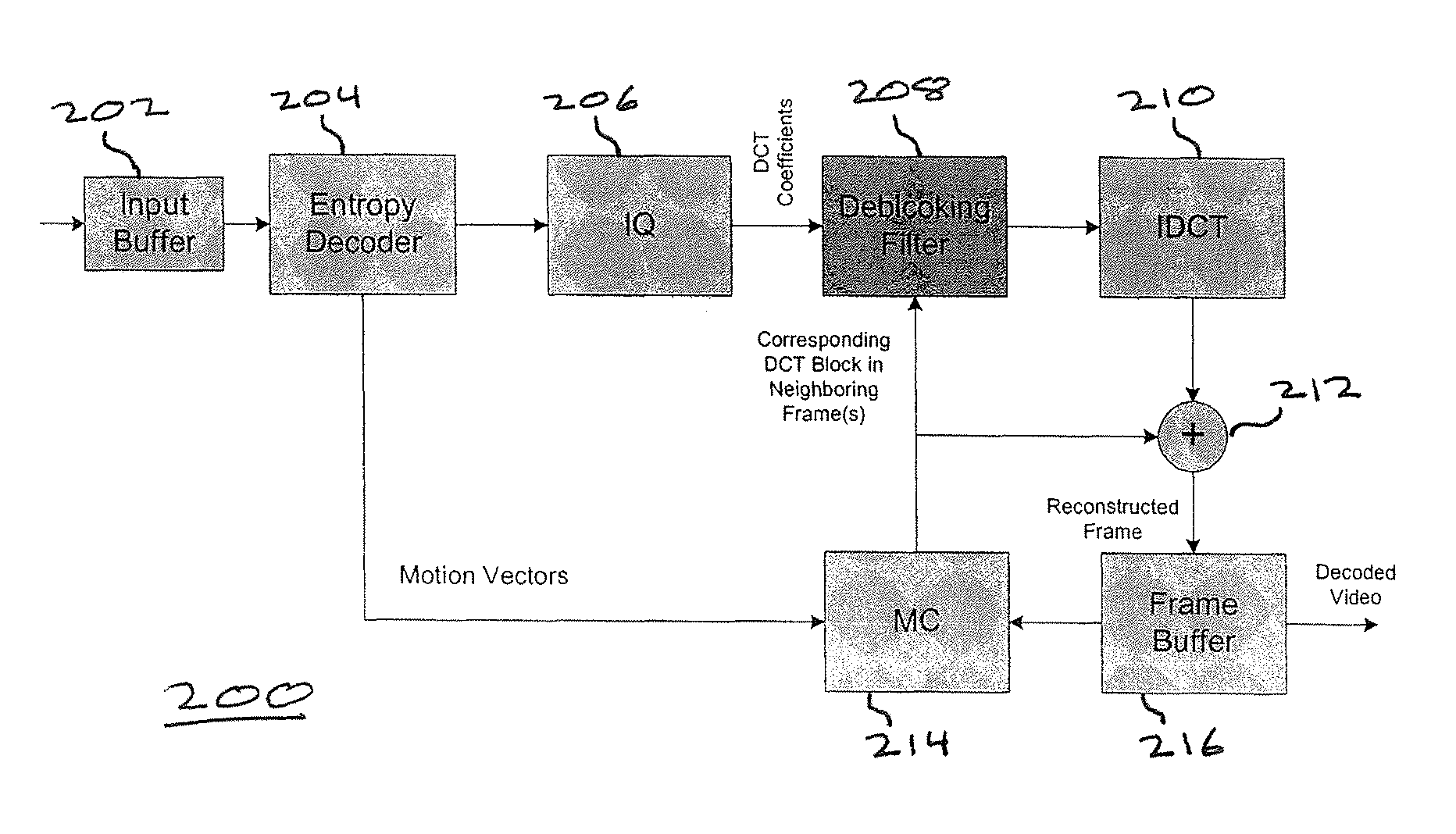 Method and architecture for temporal-spatial deblocking and deflickering with expanded frequency filtering in compressed domain