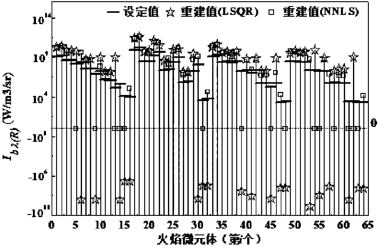 Flame three-dimensional temperature distribution reconstruction method based on bi-spectral radiation information