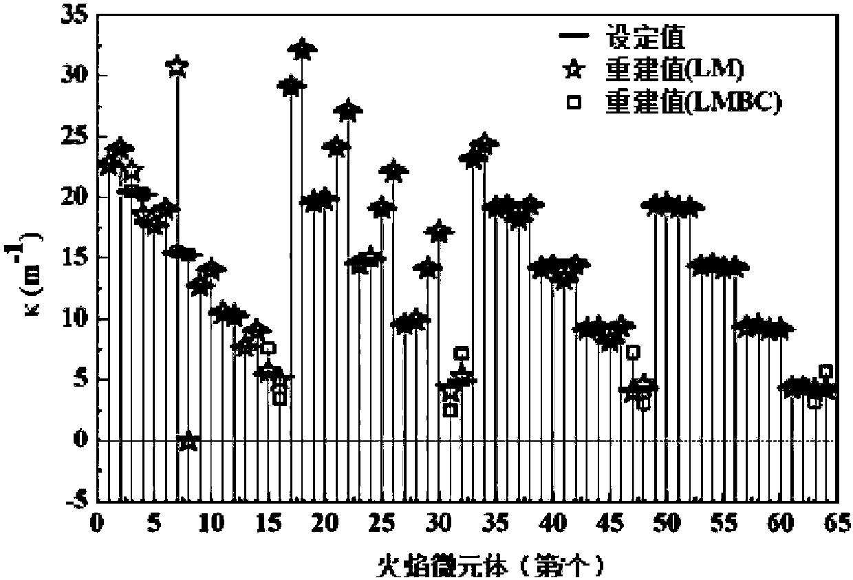 Flame three-dimensional temperature distribution reconstruction method based on bi-spectral radiation information