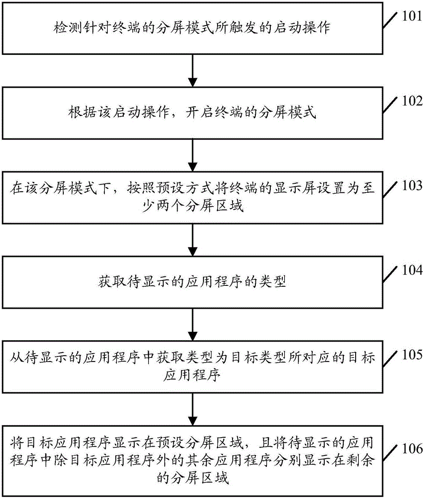 Split-screen display method and terminal