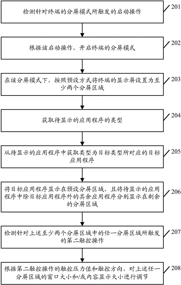 Split-screen display method and terminal