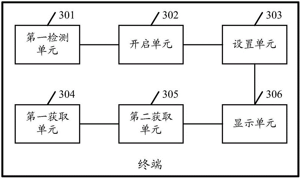 Split-screen display method and terminal