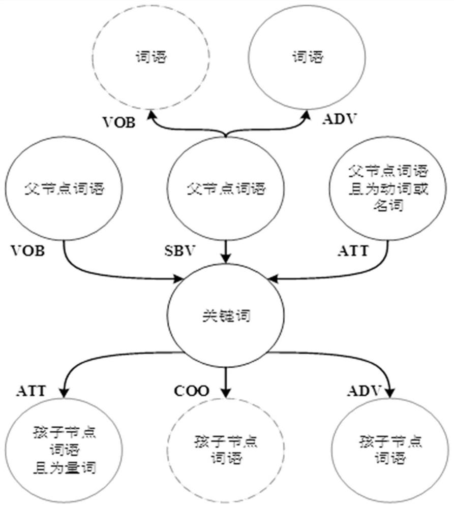 A Keyword-Based Method for Extracting Key Semantic Information from TCM Disease Texts