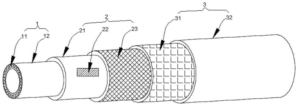 an intelligent hose