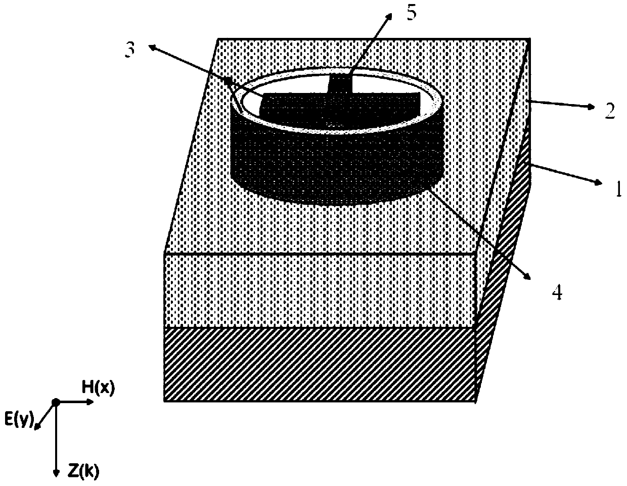 Terahertz tunable filter based on metasurface