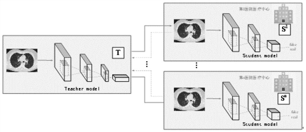 Classification detection method for distributed small-scale medical data set