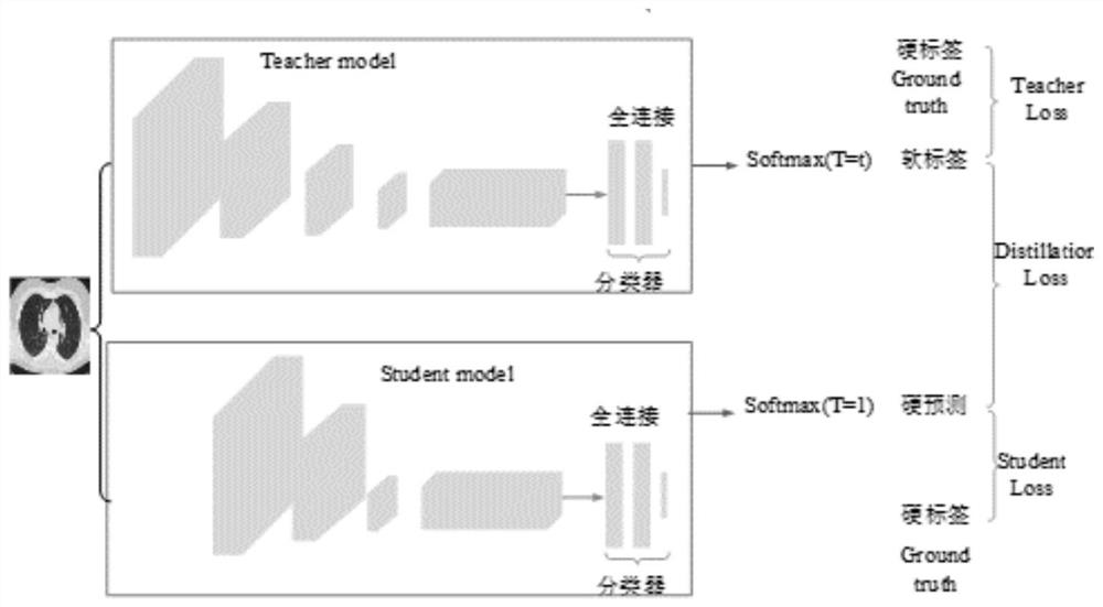 Classification detection method for distributed small-scale medical data set