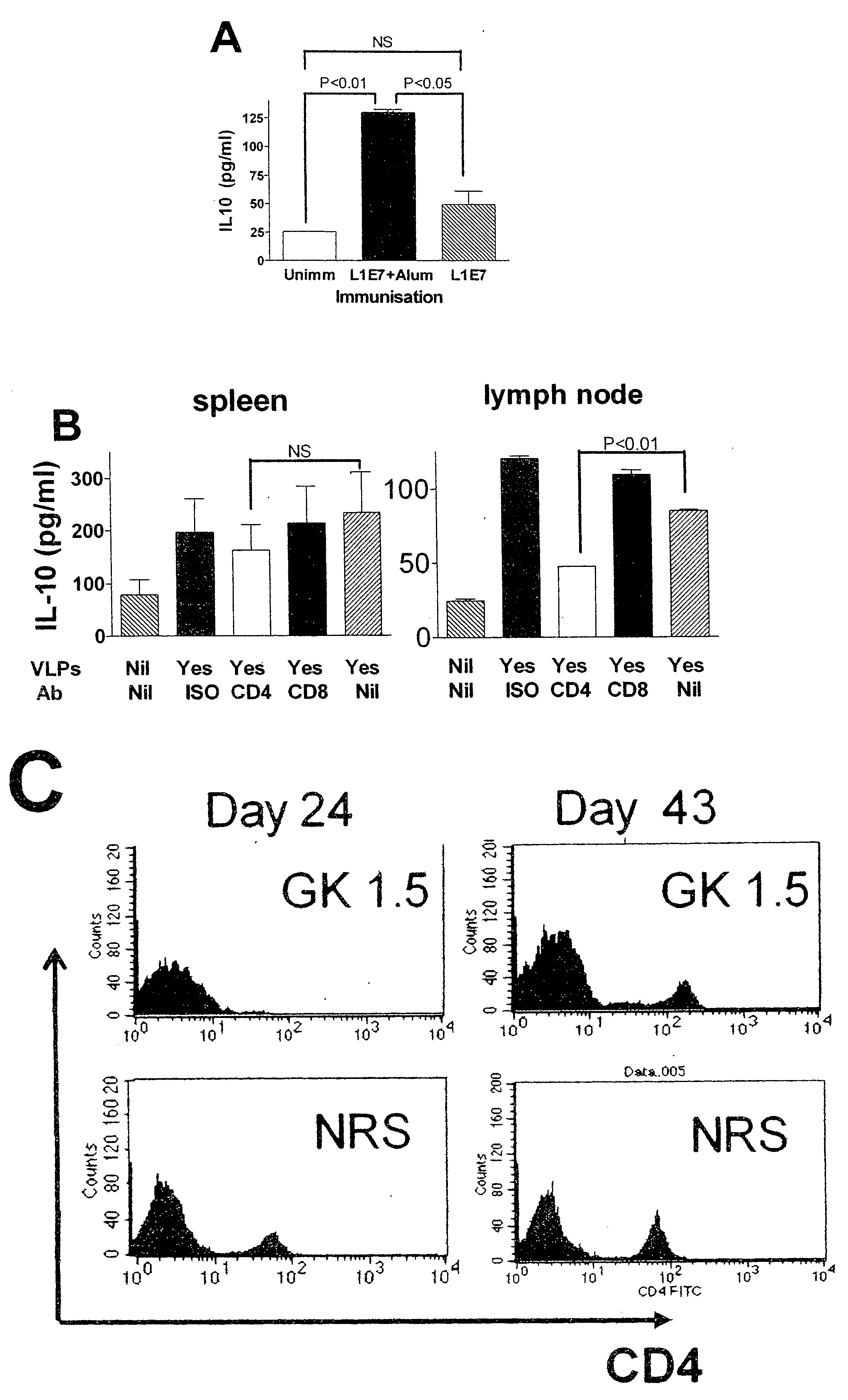 Immunomodulating Compositions and Uses Therefor