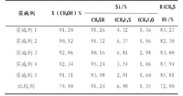 Preparation method of catalyst