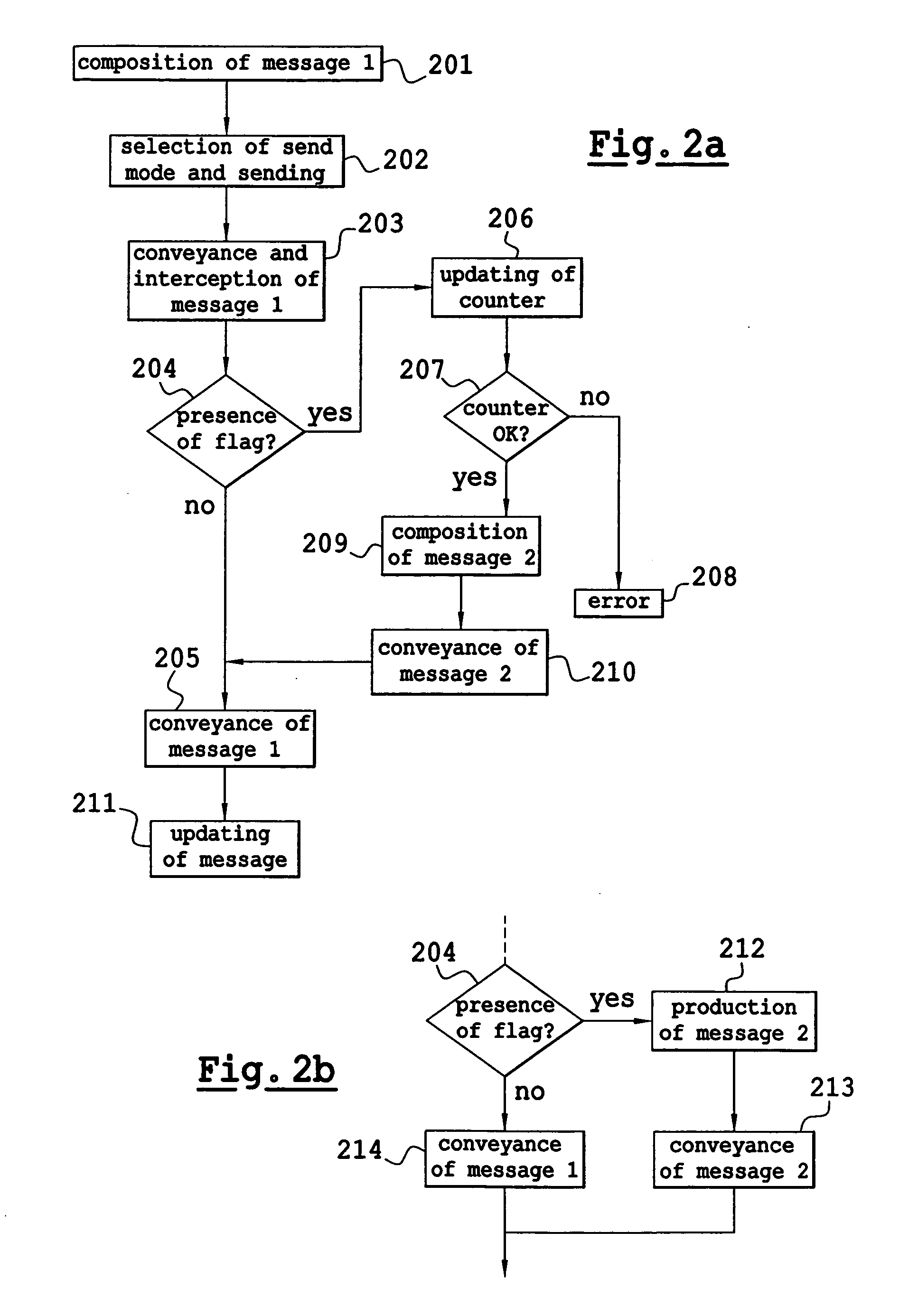 Method for routing electronic messages