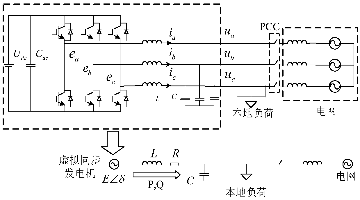 Control method for virtual synchronous generator with reactive compensation function under symmetrical voltage sag