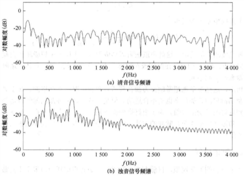 Speaker recognition system and method based on MFCC and BP neural network