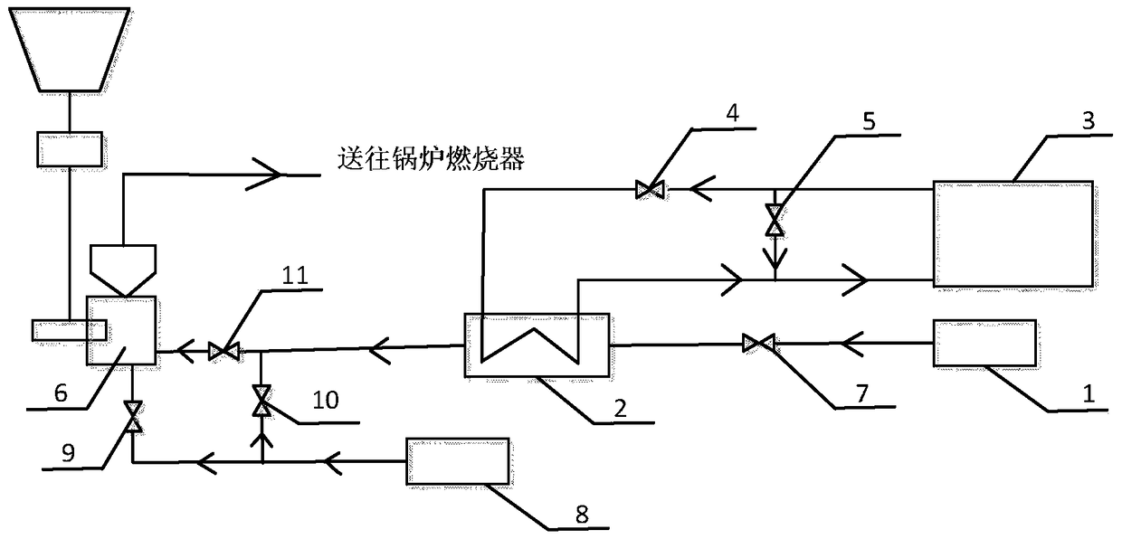 A system and method for adjusting the air temperature at the inlet of a coal mill by using water supply