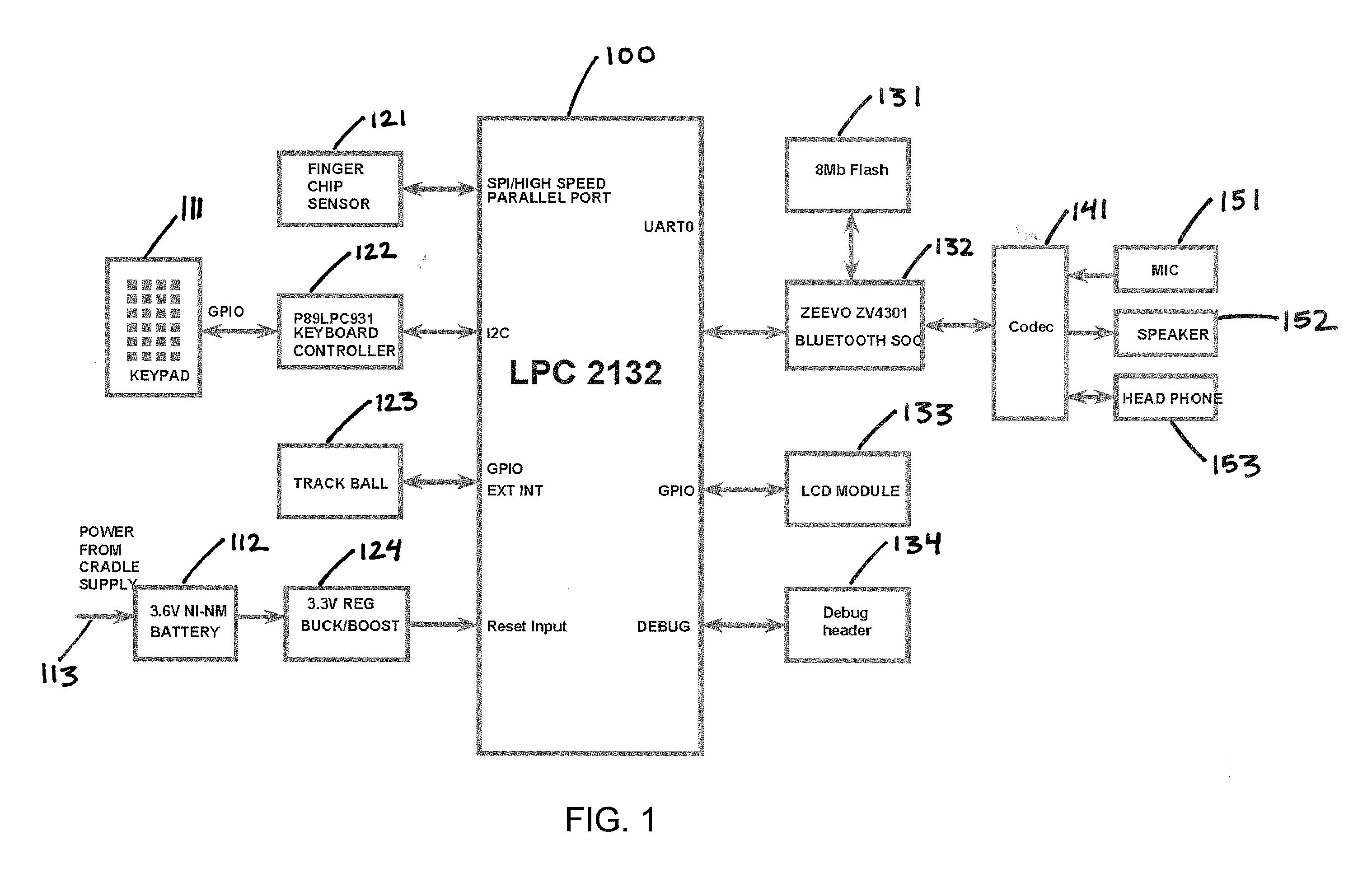 Tethered Digital Butler Consumer Electronic Device and Method