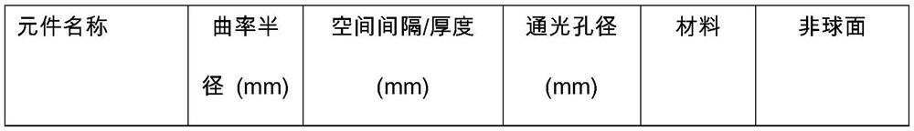 An ultra-high resolution imaging optical system and imaging method for submicron pixels