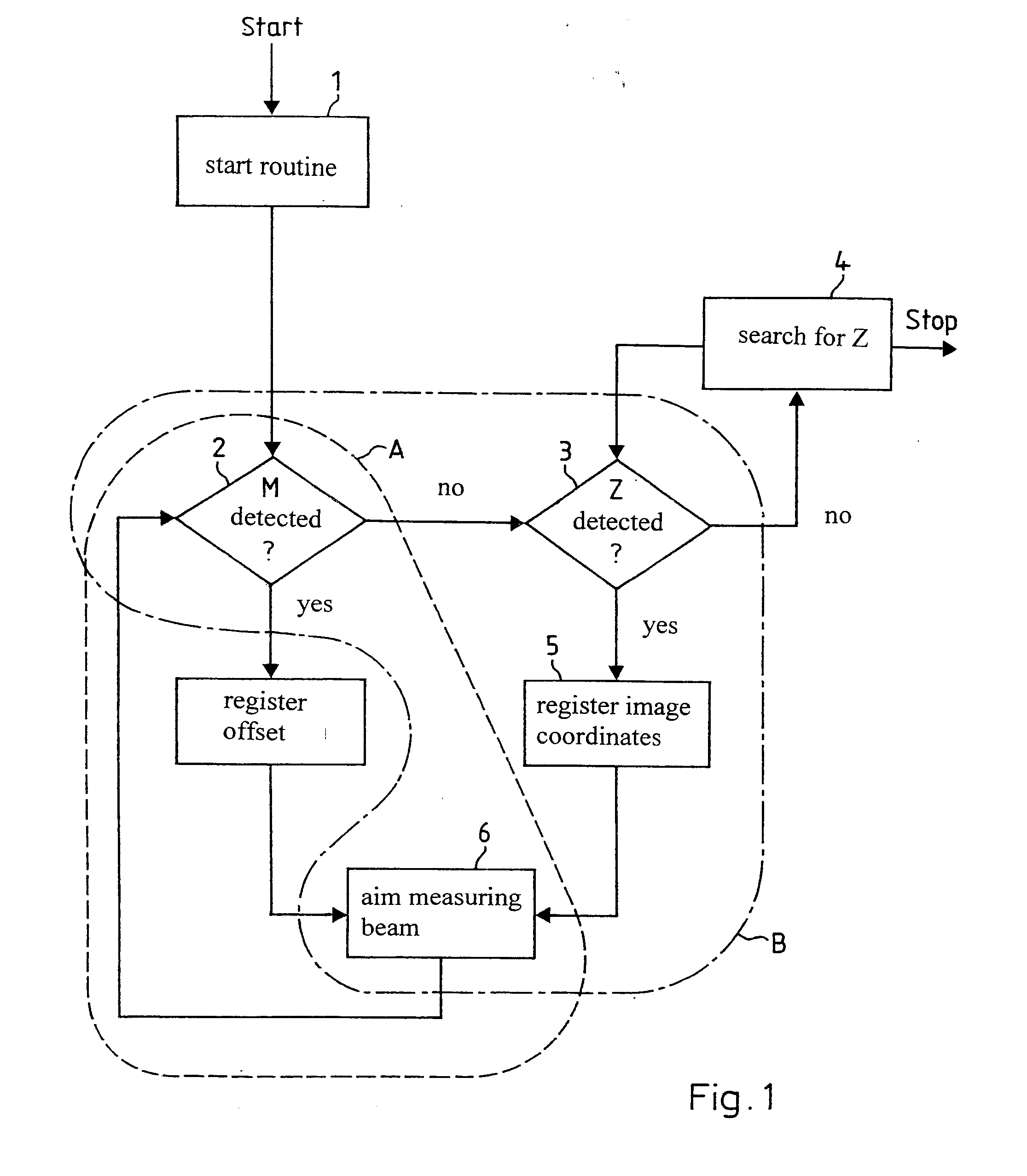 Tracking method and measuring system comprising a laser tracker