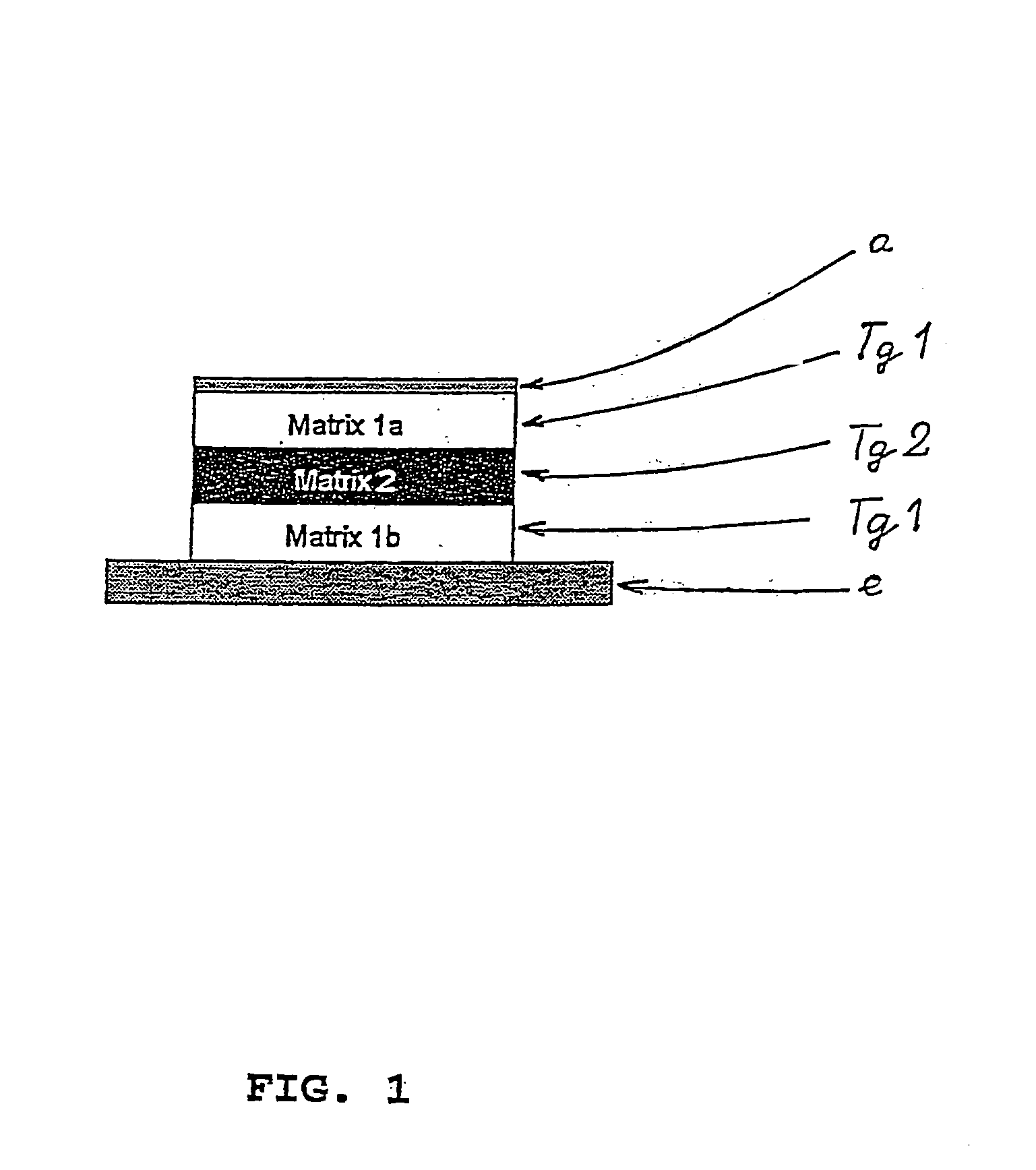 Therapeutic system containing an active substance for the application on the skin which contains at least two polymerous layers