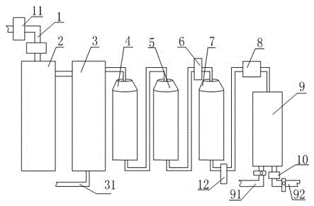 A multi-stage filtration water treatment system