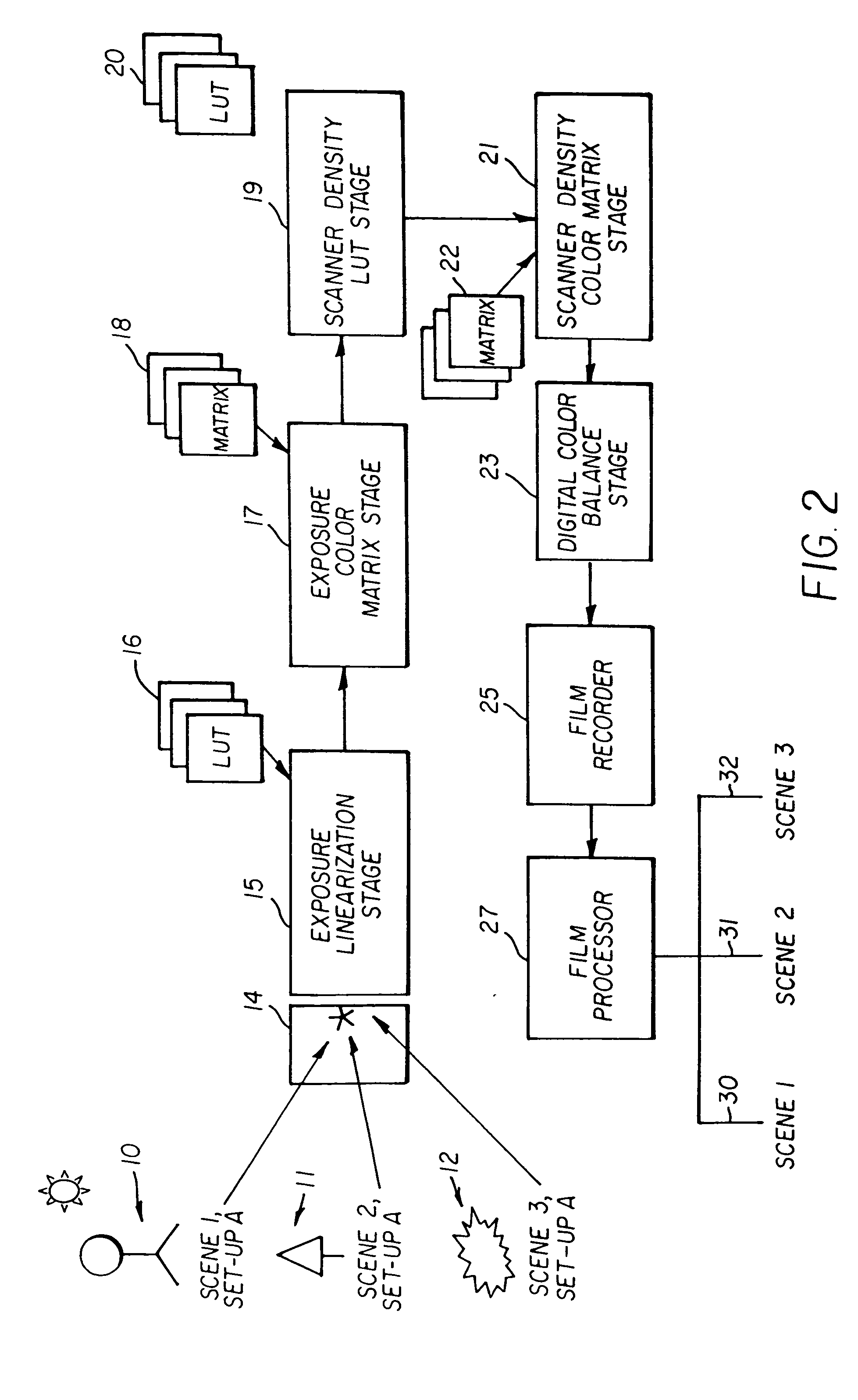 System and method for processing electronically captured images to emulate film tonescale and color