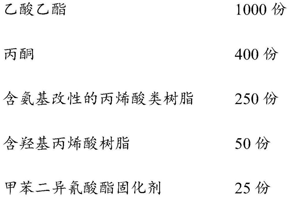 A kind of ultra-light/super-heavy non-silicon release film and preparation method thereof