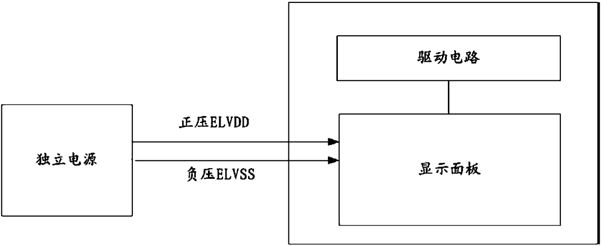 Display device and screen power dissipation control method thereof