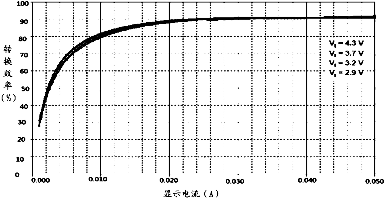 Display device and screen power dissipation control method thereof