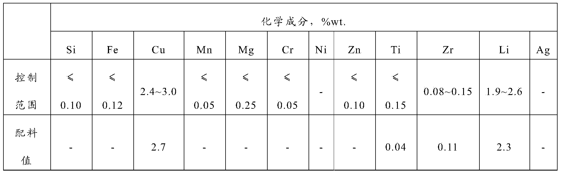 Preparation method of aluminum lithium alloy ingot