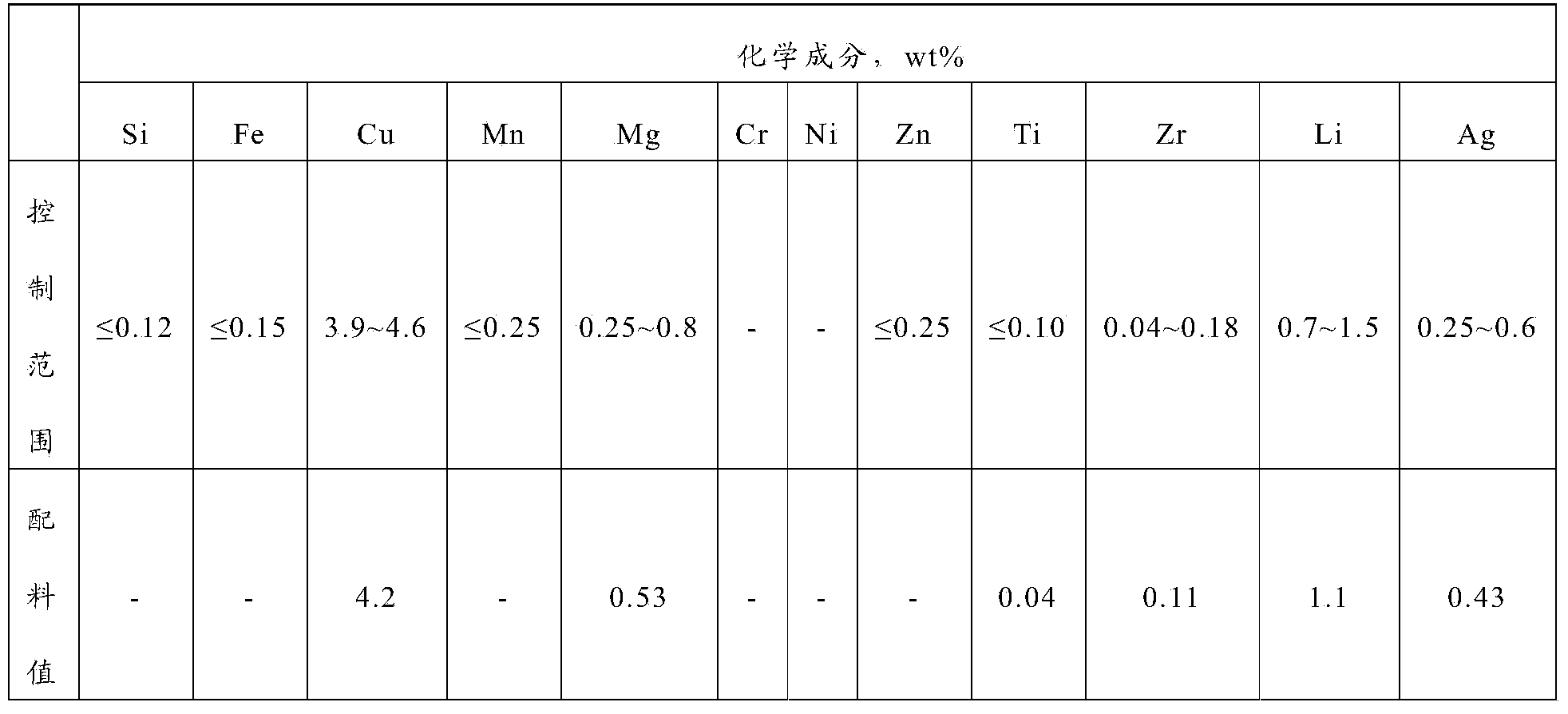 Preparation method of aluminum lithium alloy ingot