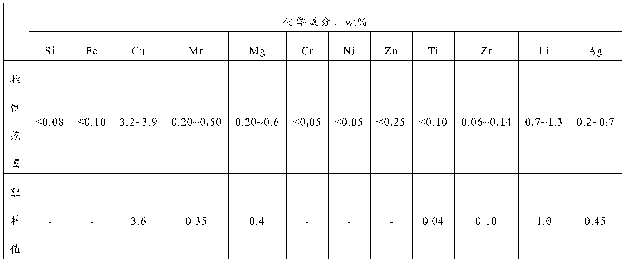 Preparation method of aluminum lithium alloy ingot