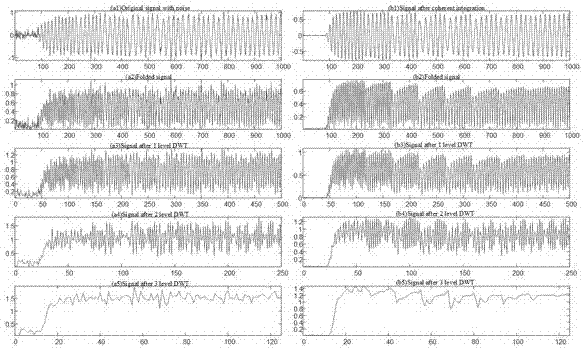 Phase-coherent accumulation noise elimination-based radio frequency fingerprint feature extraction and recognition method