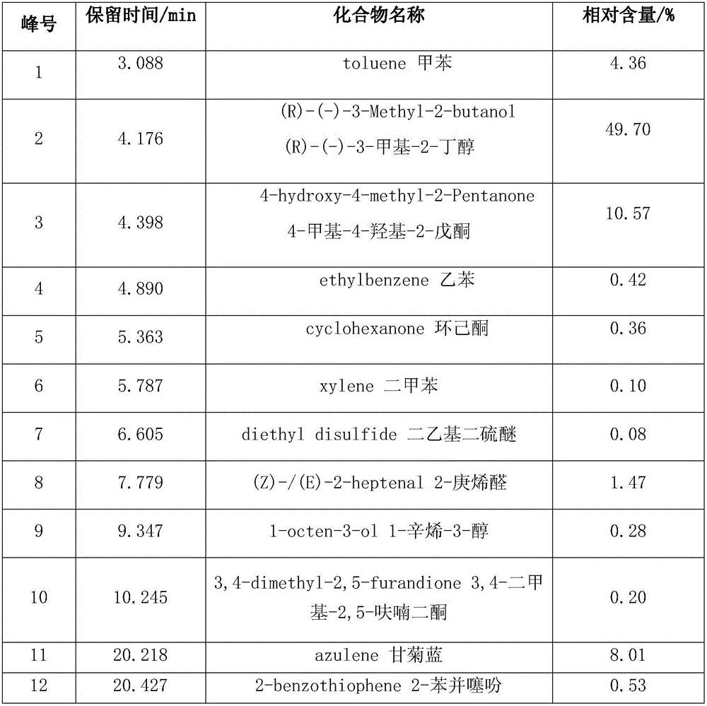 Arkshell essential oil and preparation method thereof