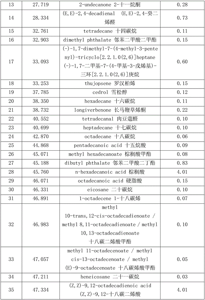 Arkshell essential oil and preparation method thereof