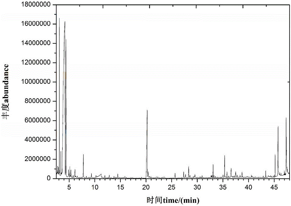 Arkshell essential oil and preparation method thereof