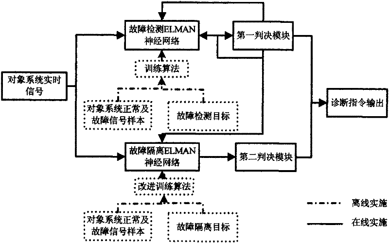 Blind system fault detection and isolation method for real-time signal processing of spacecraft