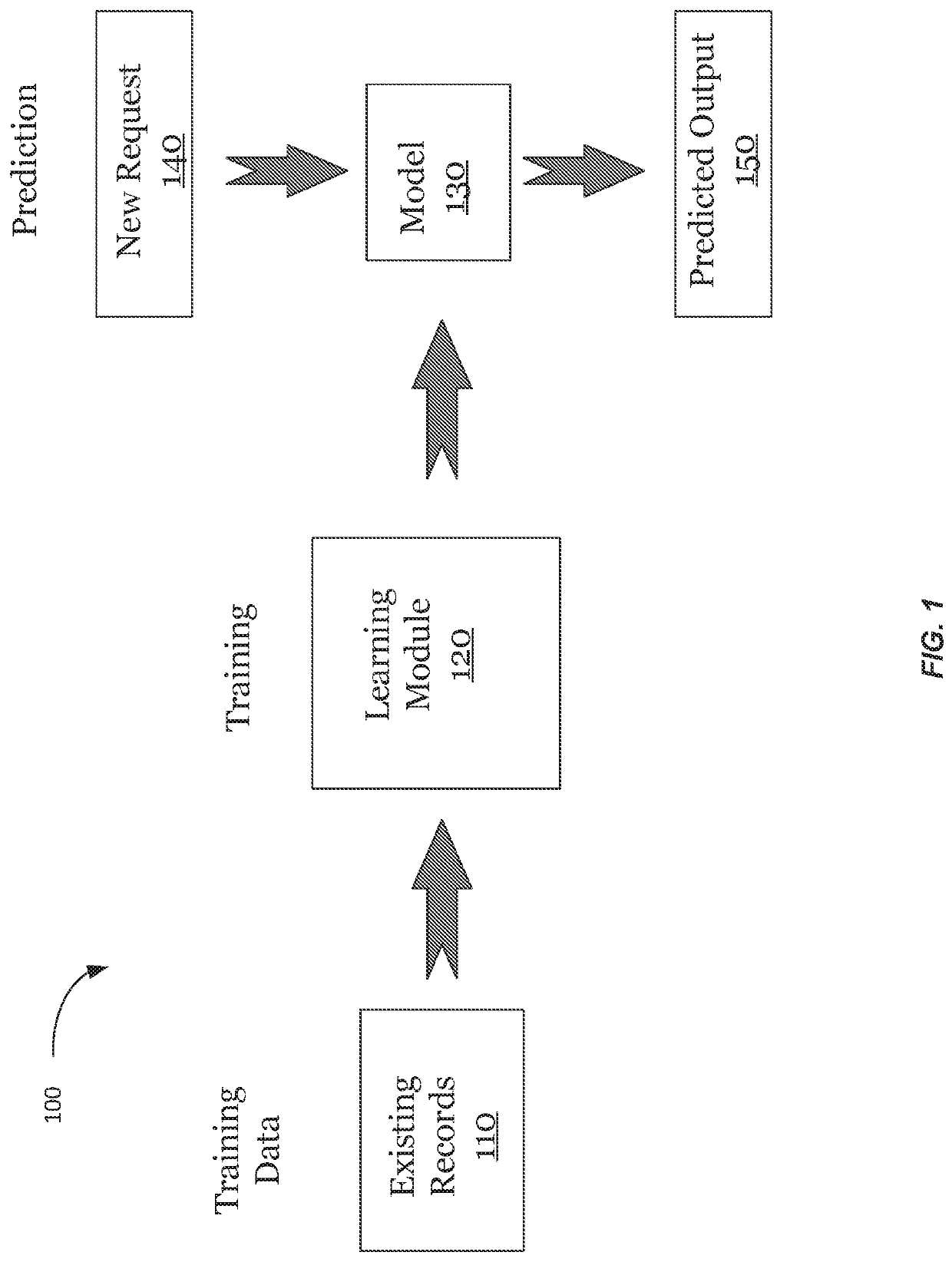 Privacy-preserving machine learning