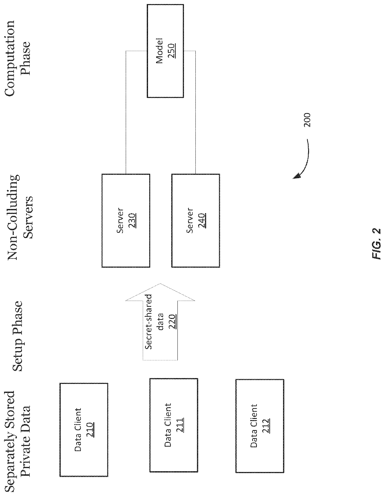 Privacy-preserving machine learning