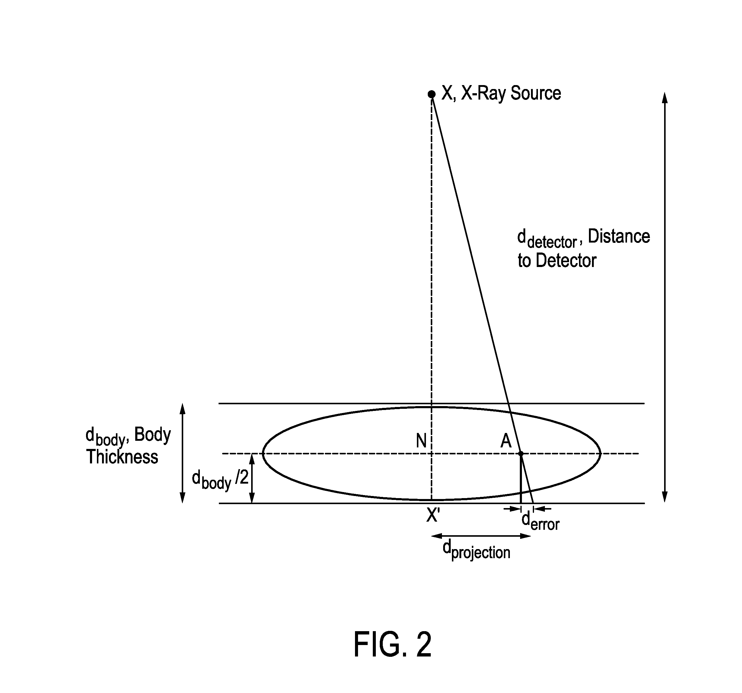 Image processing device for finding corresponding regions in two image data sets of an object