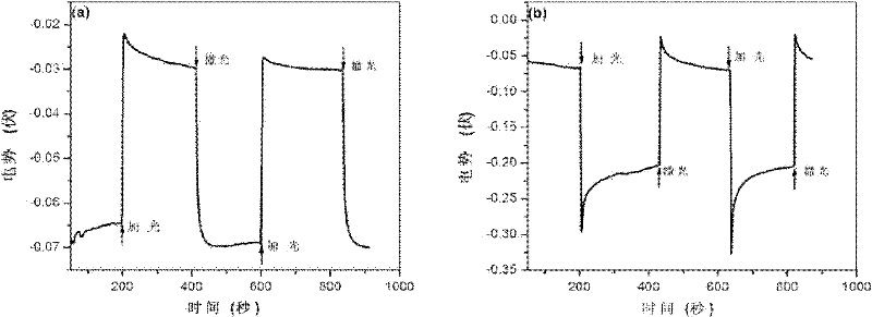 Cu/Cu2O film material for reducing CO2 into organic fuel under catalysis