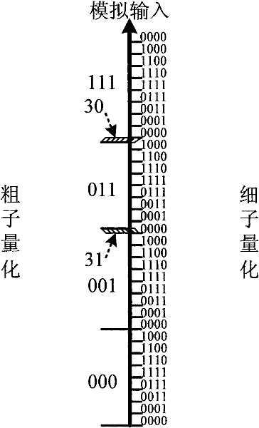 Low power consumption folded interpolating analog-to-digital converter for sharing sub-converters