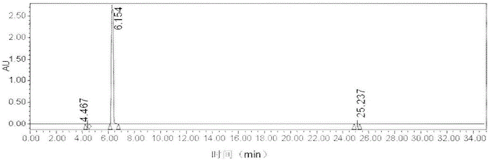 Levodopa crystalline powder and preparation method thereof