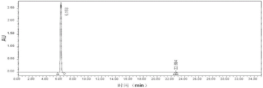 Levodopa crystalline powder and preparation method thereof