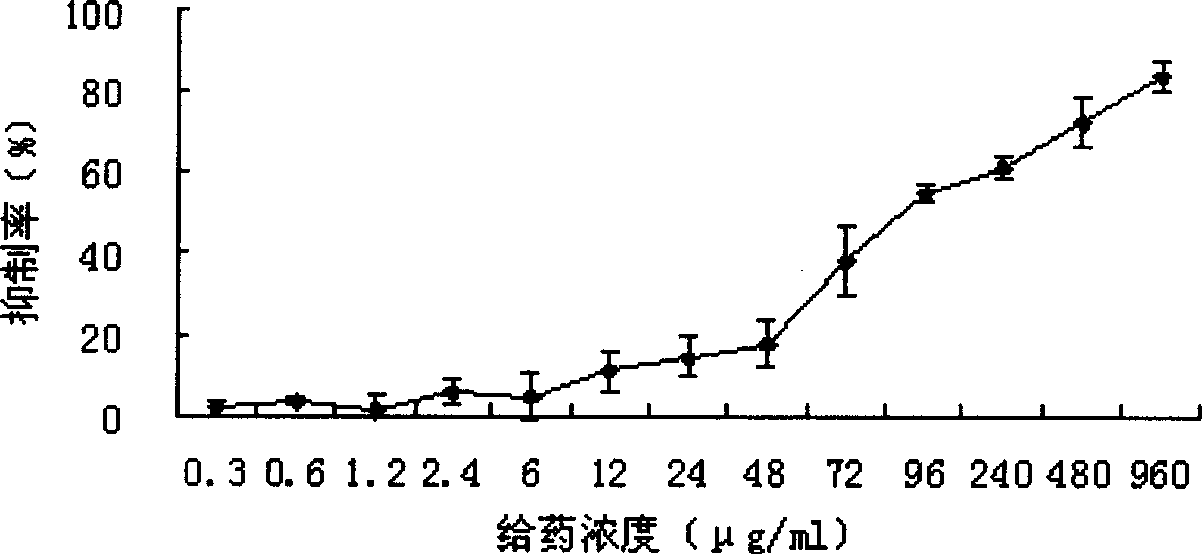 Novel use of 3, 4-dihydroxy-benzene formaldehyde and its derivatives in treating hypatitis B and virus infectious diseases