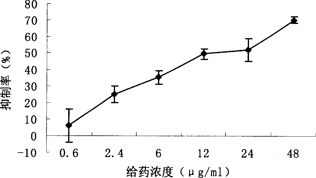 Novel use of 3, 4-dihydroxy-benzene formaldehyde and its derivatives in treating hypatitis B and virus infectious diseases