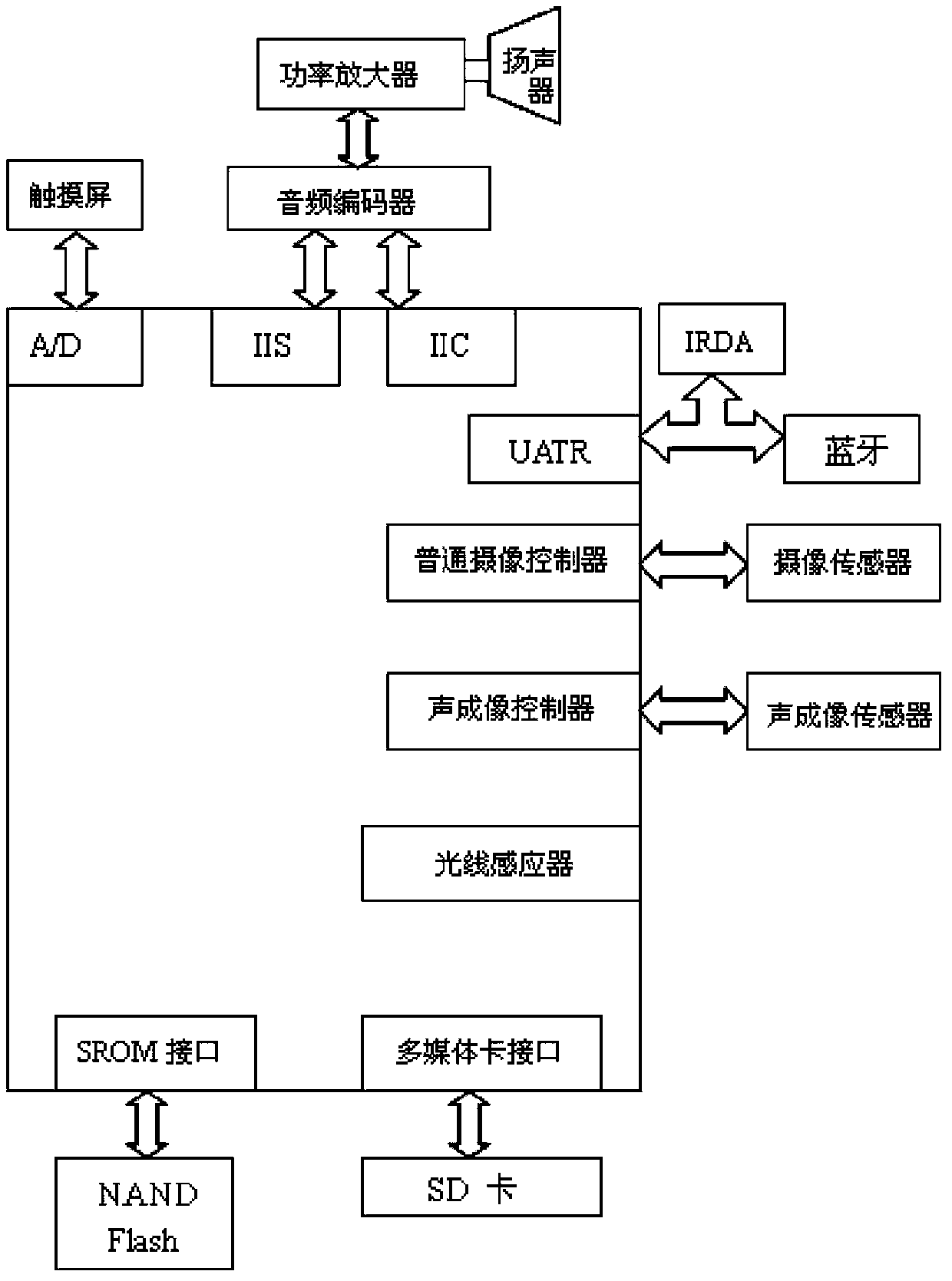 Cell phone camera shooting system and method based on acoustic imaging technology under dark condition