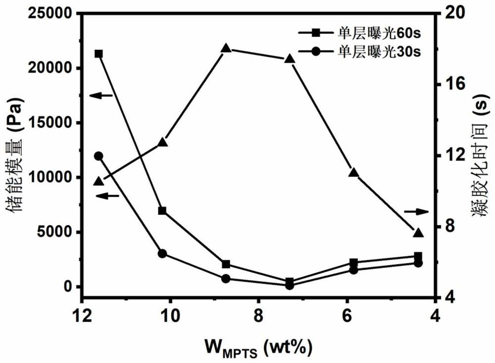 Silicon dioxide-based aerogel, composite material containing same, and preparation method and application of composite material