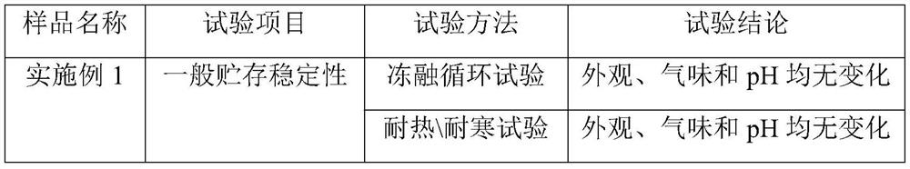 Long-acting moisturizing and whitening rose essence and preparation method thereof