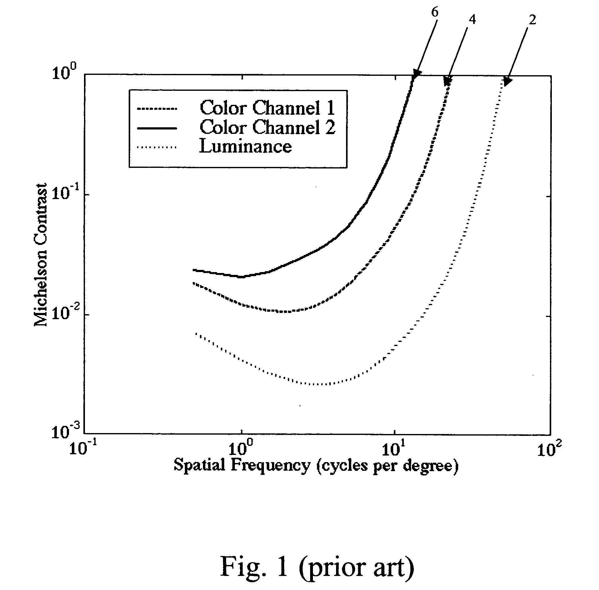 Color display system with improved apparent resolution