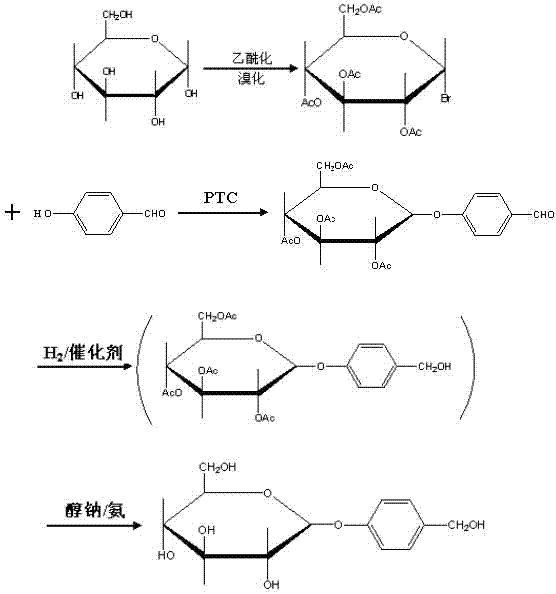 Gastrodin synthesizing method